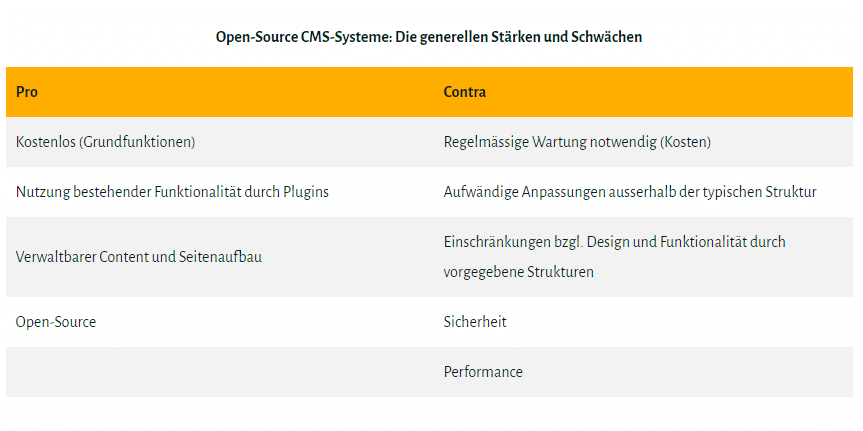 Stärken und Schwächen CMS