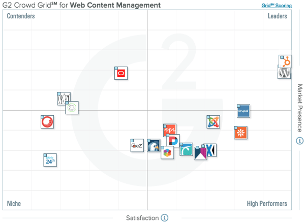 G2 Crowd Grid 2020