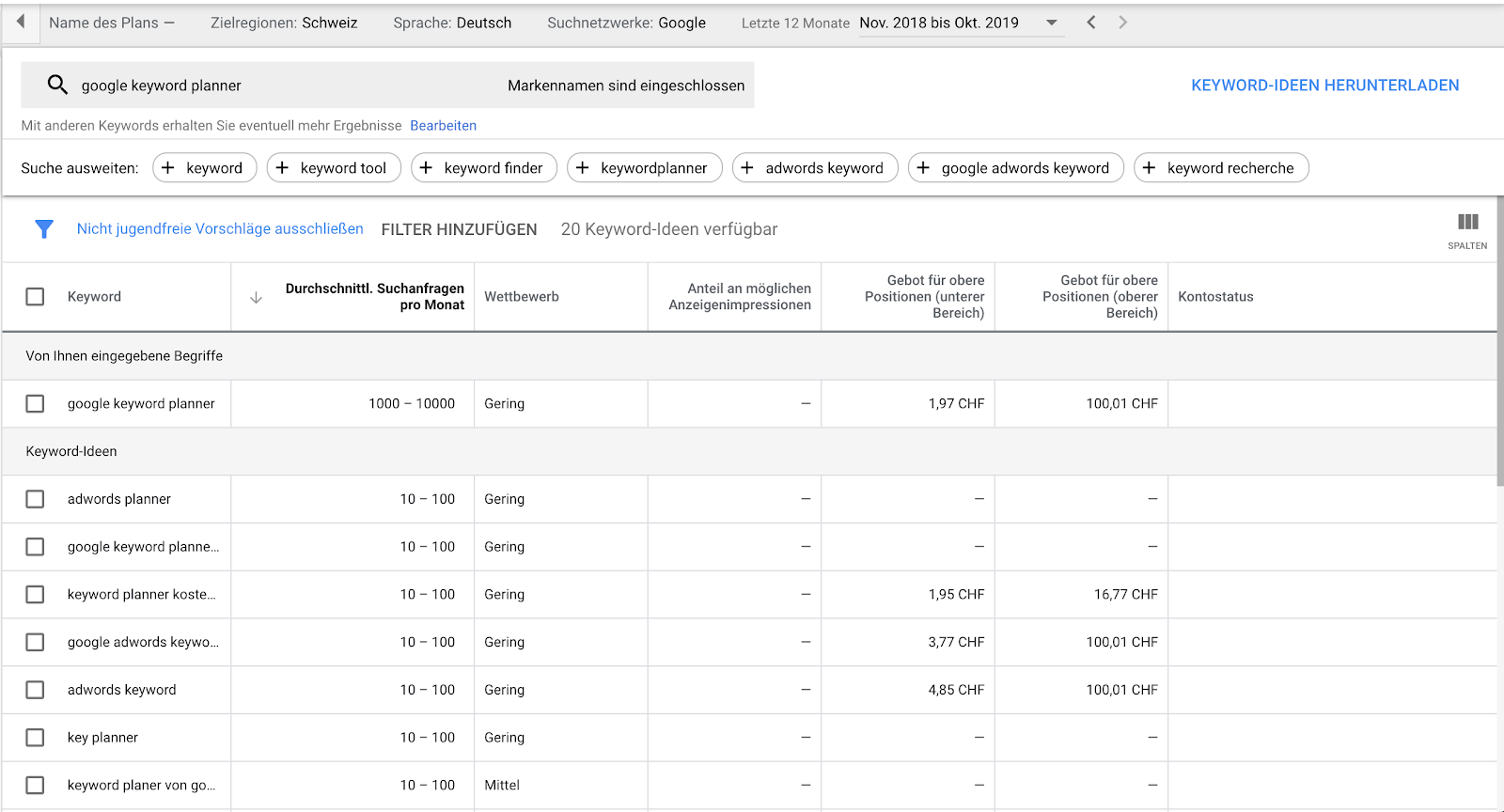 key planner adwords